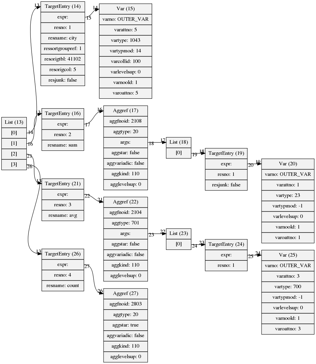 Agg's target list