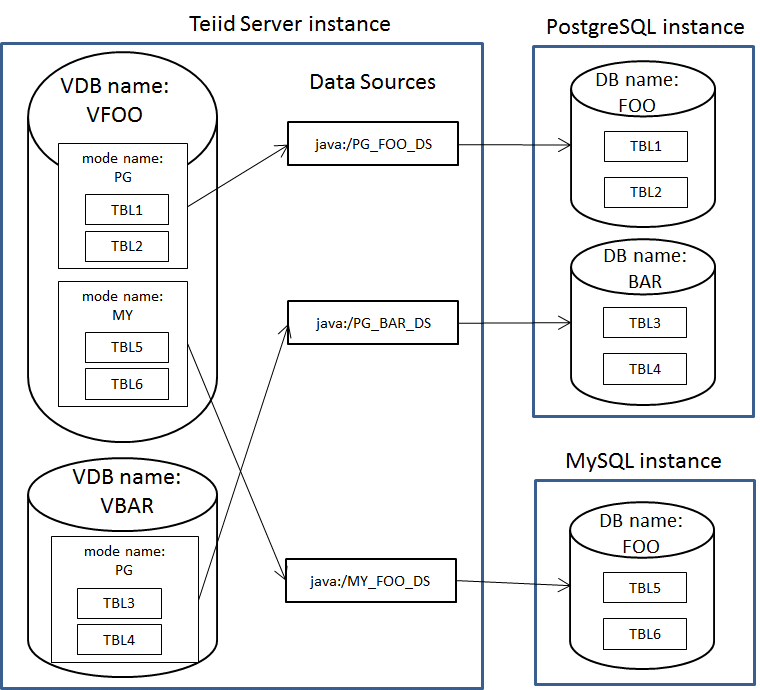 VDB とデータソースの全体像